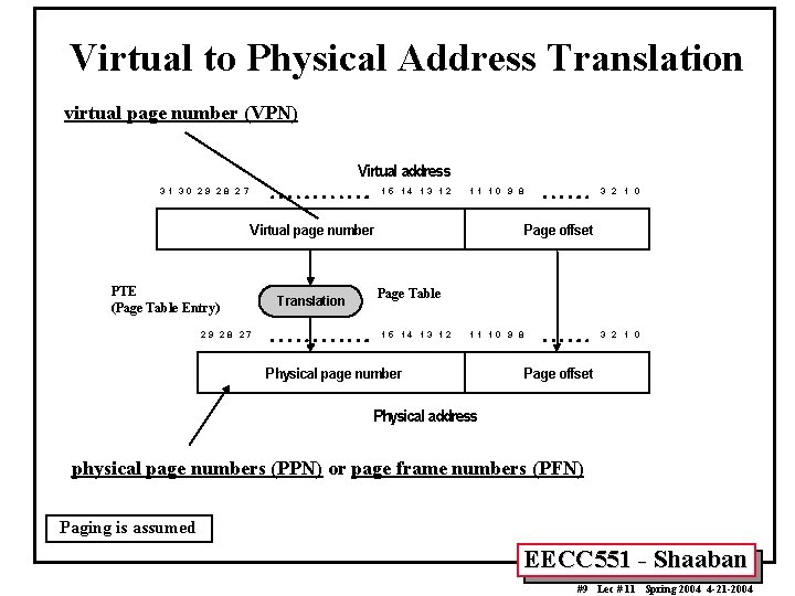 Virtual to Physical Address Translation virtual page number (VPN) Virtual address 31 30 29