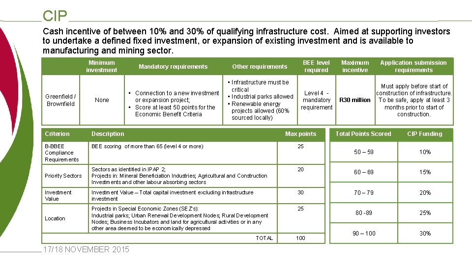 CIP Cash incentive of between 10% and 30% of qualifying infrastructure cost. Aimed at