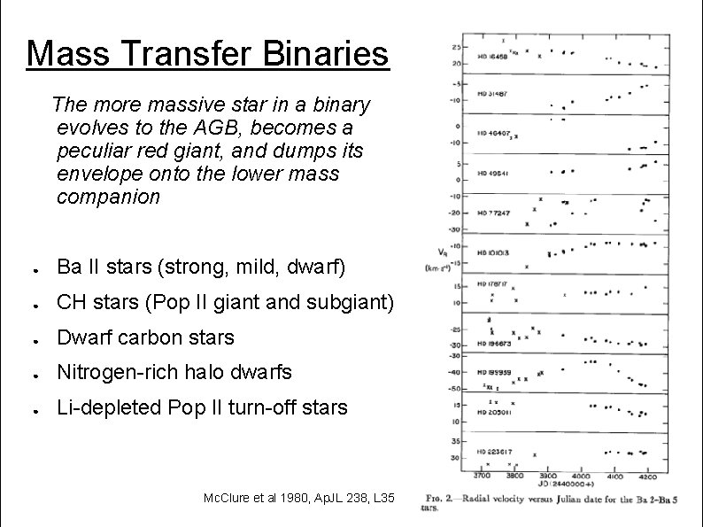 Mass Transfer Binaries The more massive star in a binary evolves to the AGB,