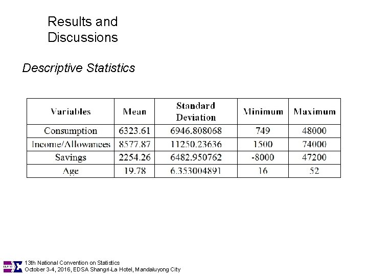 Results and Discussions Descriptive Statistics 13 th National Convention on Statistics October 3 -4,