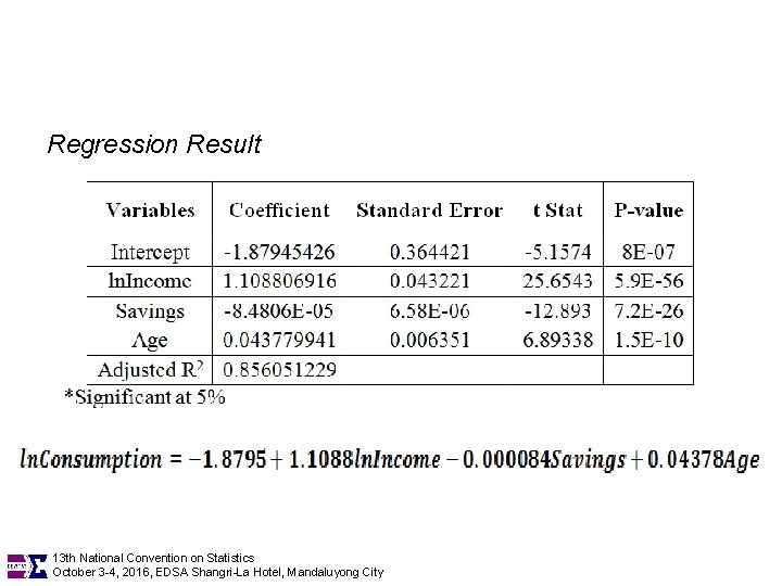 Regression Result 13 th National Convention on Statistics October 3 -4, 2016, EDSA Shangri-La