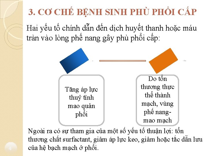 3. CƠ CHẾ BỆNH SINH PHÙ PHỔI CẤP Hai yếu tố chính dẫn đến