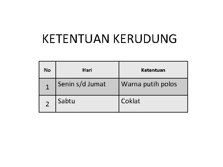 KETENTUAN KERUDUNG No Hari Ketentuan 1 Senin s/d Jumat Warna putih polos 2 Sabtu