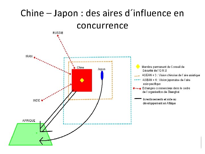 Chine – Japon : des aires d´influence en concurrence 