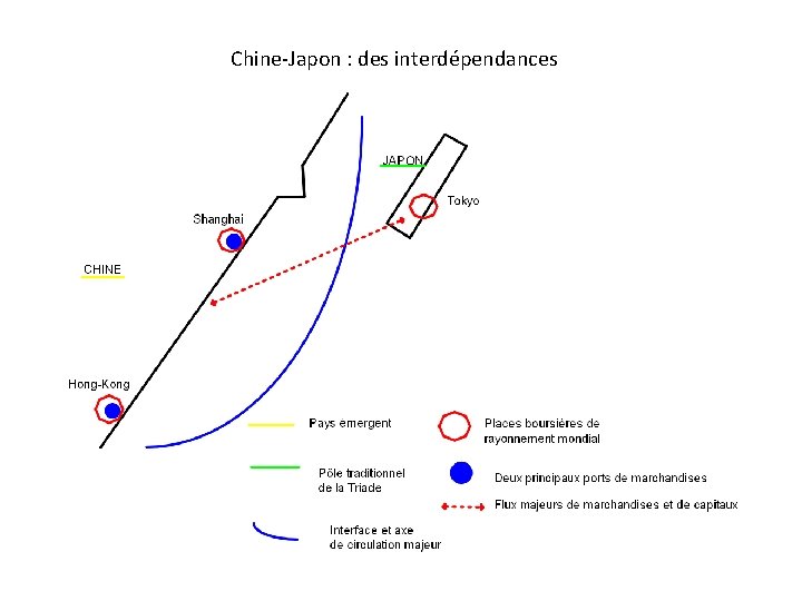 Chine-Japon : des interdépendances 