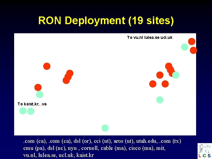 RON Deployment (19 sites) To vu. nl lulea. se ucl. uk To kaist. kr,