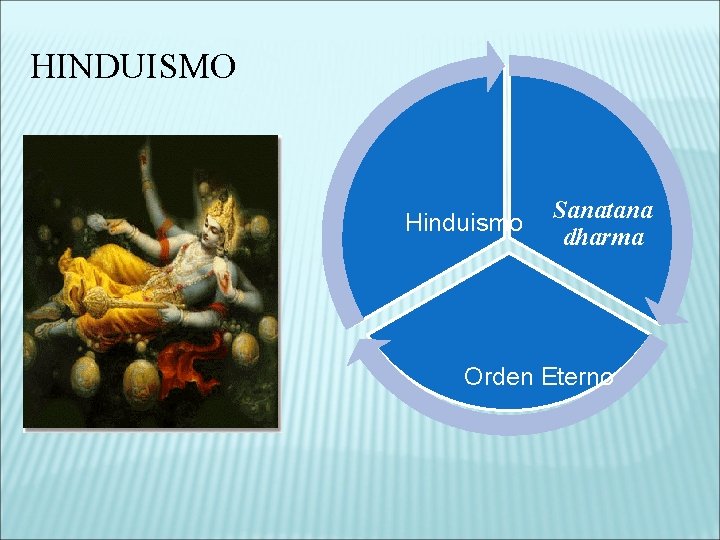 HINDUISMO Hinduismo Sanatana dharma Orden Eterno 