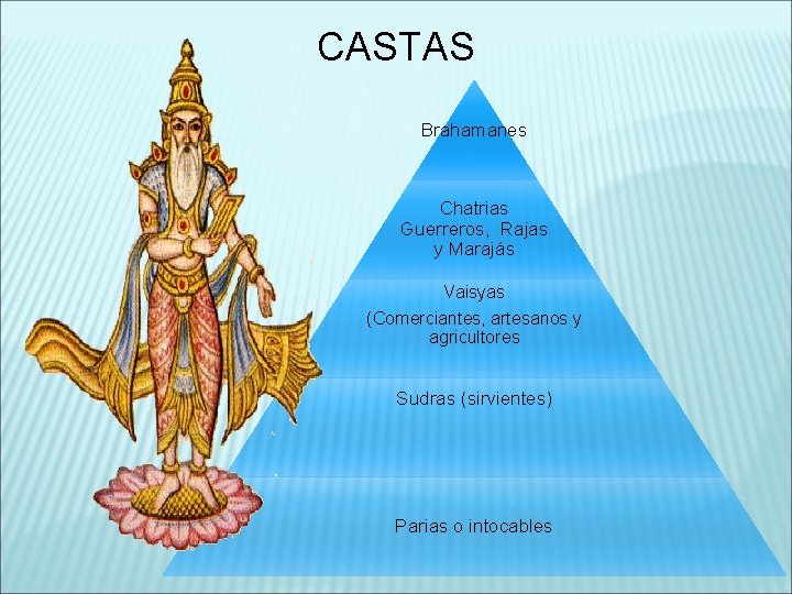 CASTAS Brahamanes Chatrias Guerreros, Rajas y Marajás Vaisyas (Comerciantes, artesanos y agricultores Sudras (sirvientes)