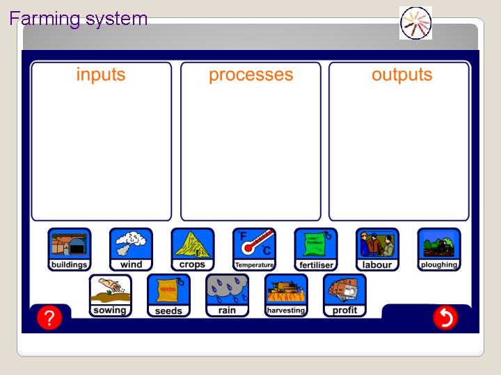 Farming system 