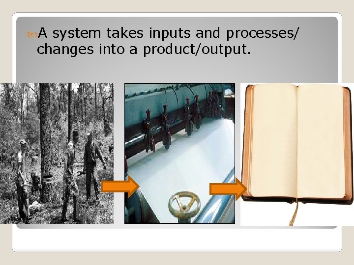  A system takes inputs and processes/ changes into a product/output. 