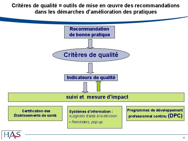 Critères de qualité = outils de mise en œuvre des recommandations dans les démarches