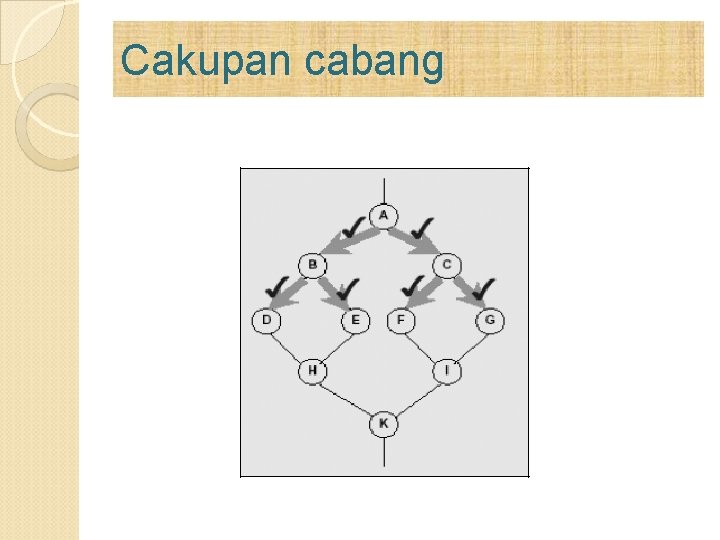 Cakupan cabang Cakupan cabang