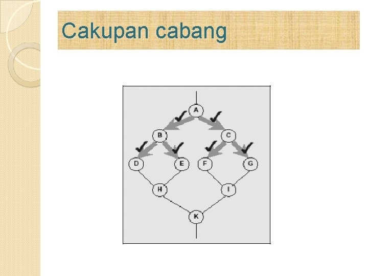 Cakupan cabang 