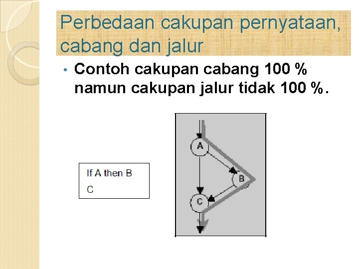 Perbedaan cakupan pernyataan, cabang dan jalur • Contoh cakupan cabang 100 % namun cakupan Perbedaan cakupan pernyataan, cabang dan jalur • Contoh cakupan cabang 100 % namun cakupan