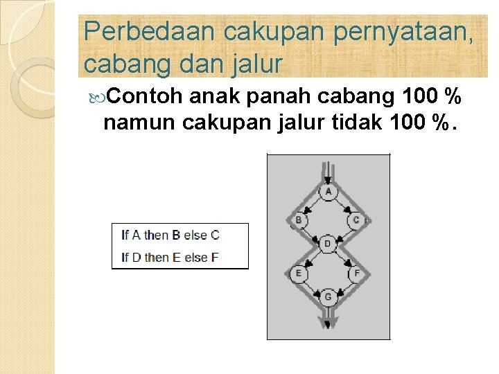 Perbedaan cakupan pernyataan, cabang dan jalur Contoh anak panah cabang 100 % namun cakupan Perbedaan cakupan pernyataan, cabang dan jalur Contoh anak panah cabang 100 % namun cakupan