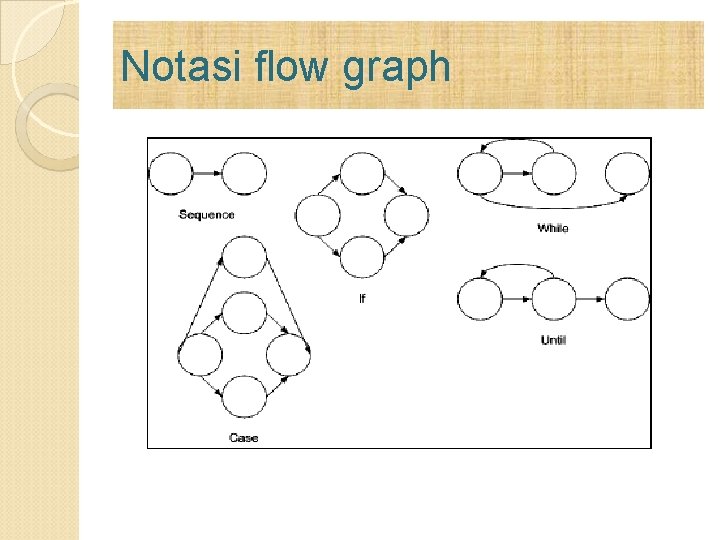 Notasi flow graph Notasi flow graph