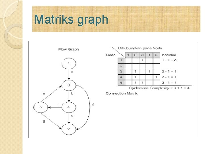 Matriks graph Matriks graph