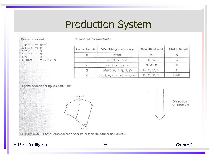 Production System Artificial Intelligence 29 Chapter 2 