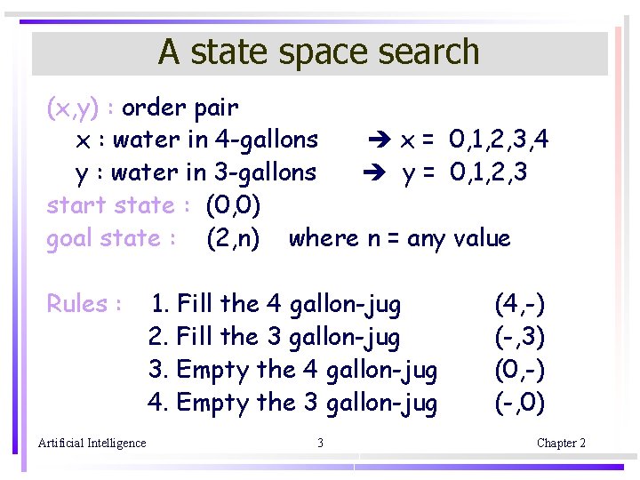 A state space search (x, y) : order pair x : water in 4