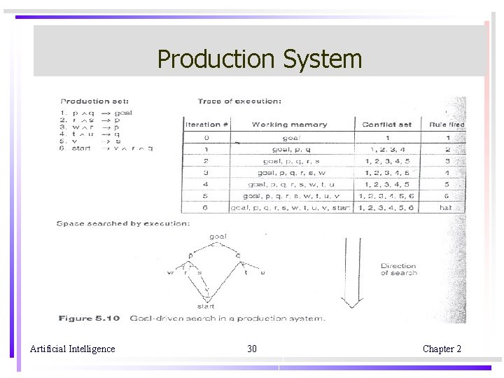 Production System Artificial Intelligence 30 Chapter 2 