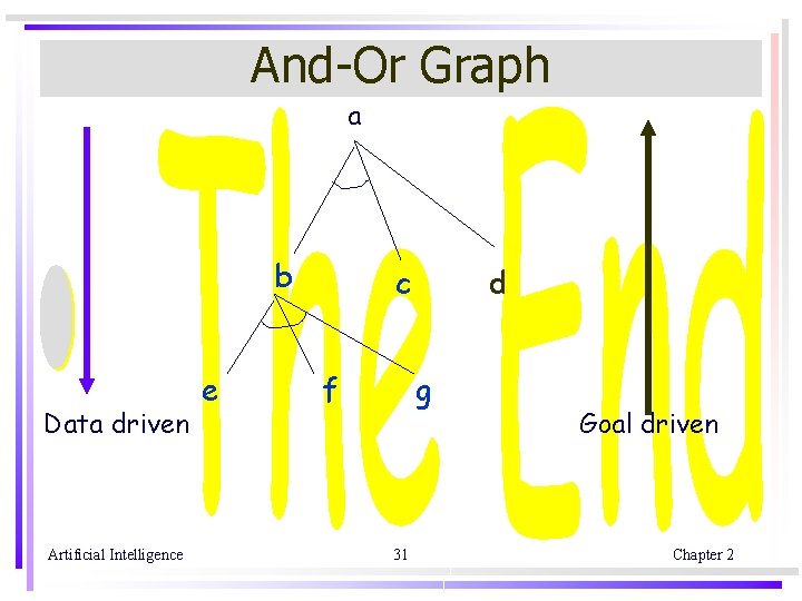 And-Or Graph a b Data driven Artificial Intelligence e c f d g 31