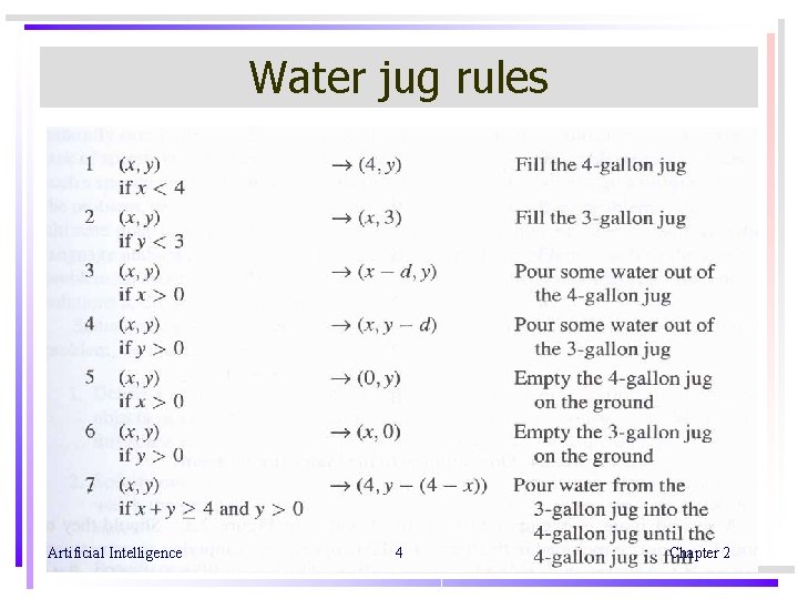 Water jug rules Artificial Intelligence 4 Chapter 2 