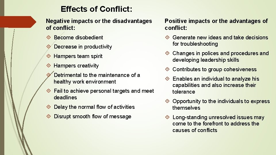 Effects of Conflict: Negative impacts or the disadvantages of conflict: Positive impacts or the Effects of Conflict: Negative impacts or the disadvantages of conflict: Positive impacts or the