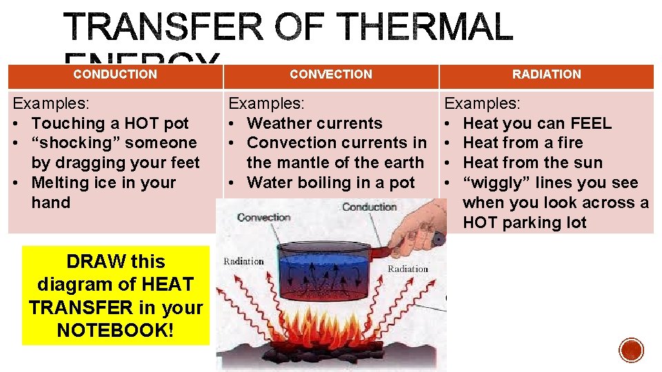 CONDUCTION Examples: • Touching a HOT pot • “shocking” someone by dragging your feet