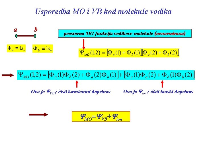 Usporedba MO i VB kod molekule vodika a b prostorna MO funkcija vodikove molekule