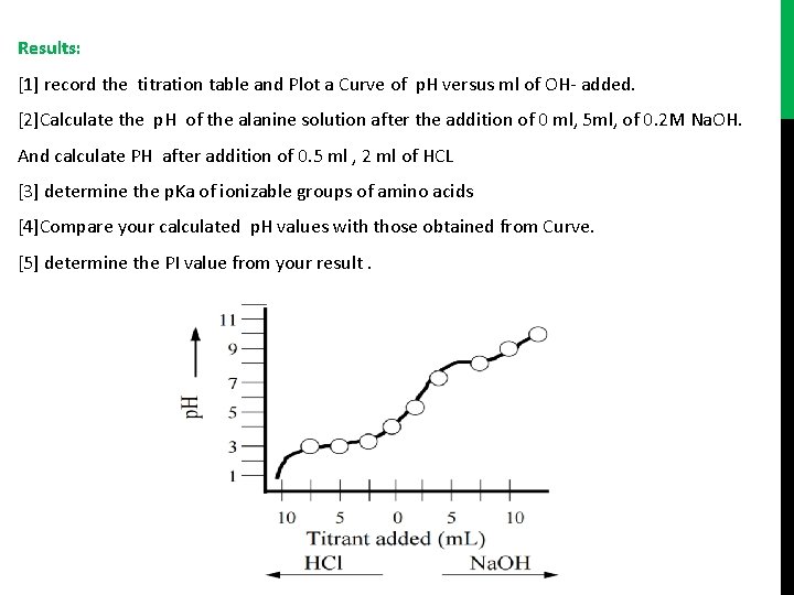 Results: [1] record the titration table and Plot a Curve of p. H versus