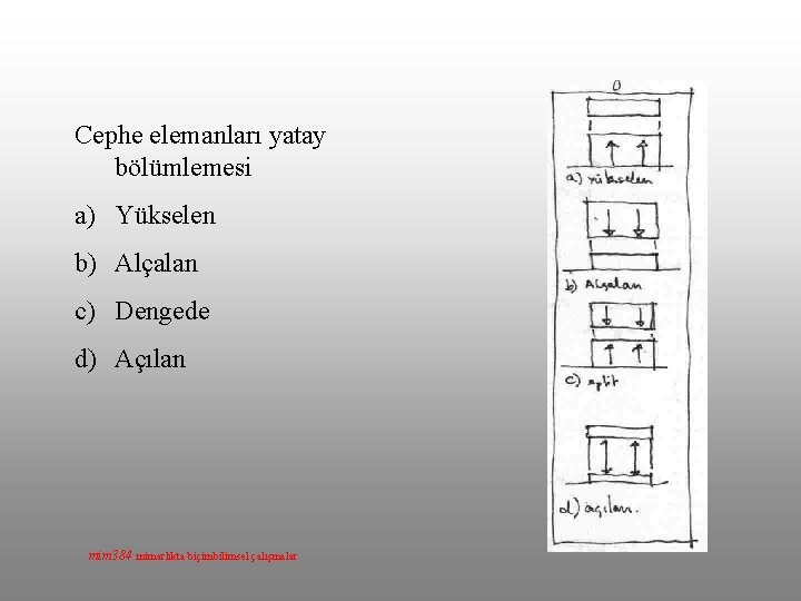 Cephe elemanları yatay bölümlemesi a) Yükselen b) Alçalan c) Dengede d) Açılan mim 384