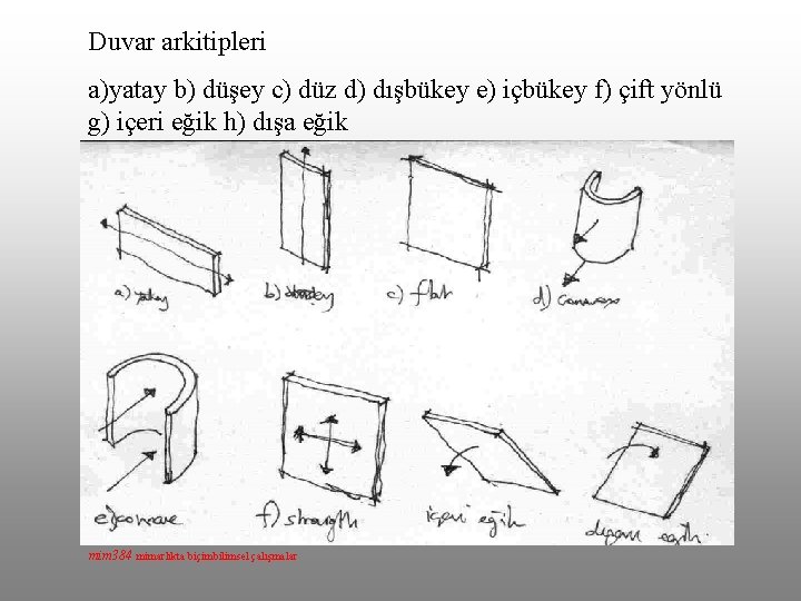 Duvar arkitipleri a)yatay b) düşey c) düz d) dışbükey e) içbükey f) çift yönlü