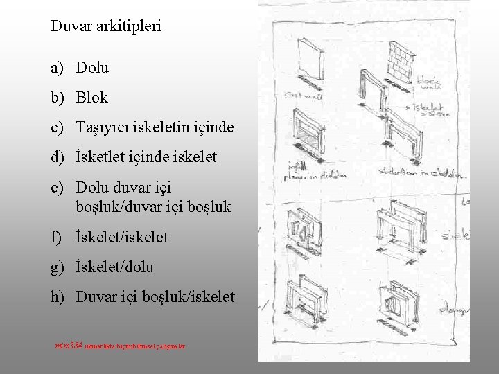 Duvar arkitipleri a) Dolu b) Blok c) Taşıyıcı iskeletin içinde d) İsketlet içinde iskelet