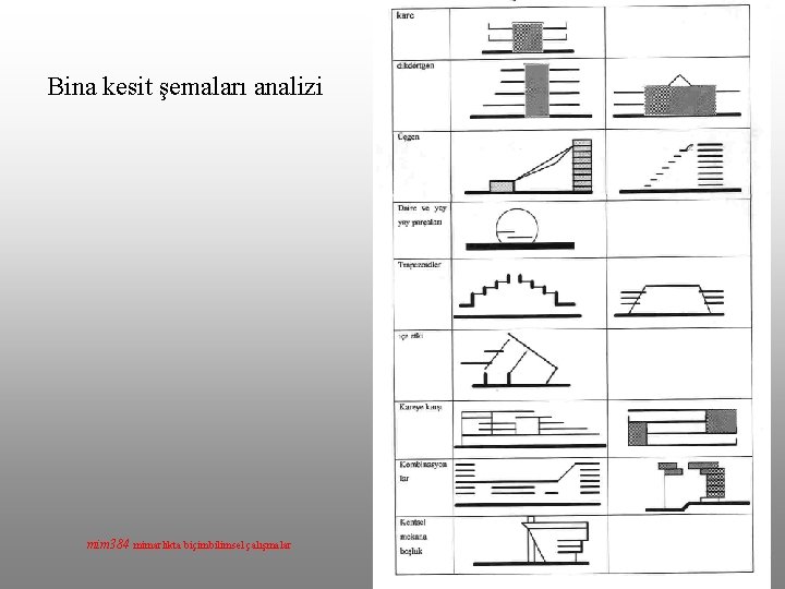 Bina kesit şemaları analizi mim 384 mimarlıkta biçimbilimsel çalışmalar 