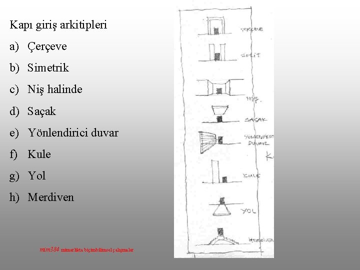 Kapı giriş arkitipleri a) Çerçeve b) Simetrik c) Niş halinde d) Saçak e) Yönlendirici