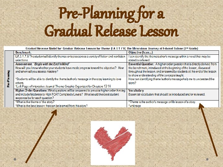Pre-Planning for a Gradual Release Lesson 