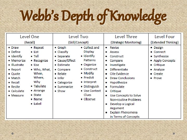 Webb’s Depth of Knowledge 