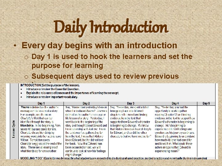 Daily Introduction • Every day begins with an introduction o Day 1 is used