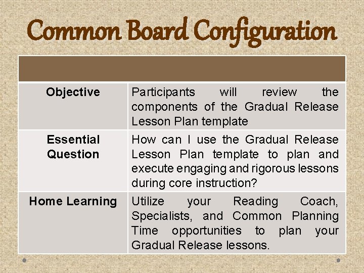 Common Board Configuration Objective Participants will review the components of the Gradual Release Lesson