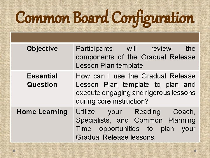 Common Board Configuration Objective Participants will review the components of the Gradual Release Lesson