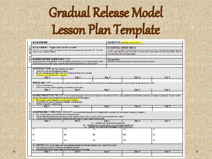 Gradual Release Model Lesson Plan Template 