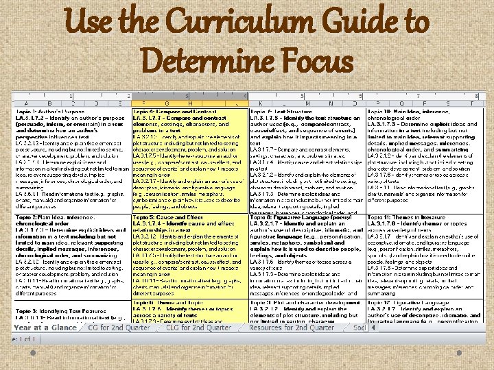Use the Curriculum Guide to Determine Focus 