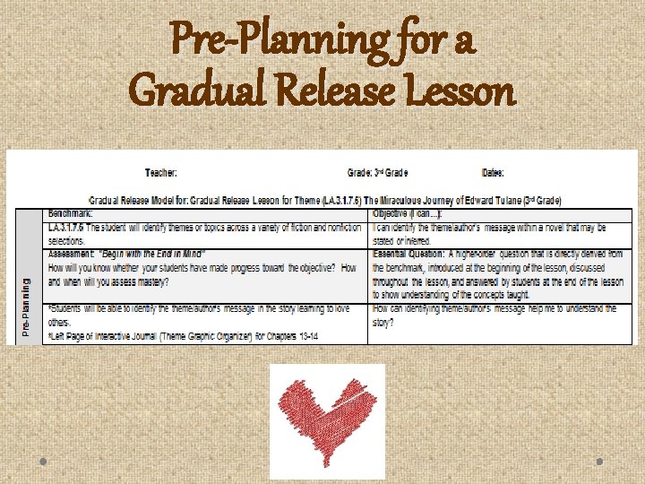 Pre-Planning for a Gradual Release Lesson 