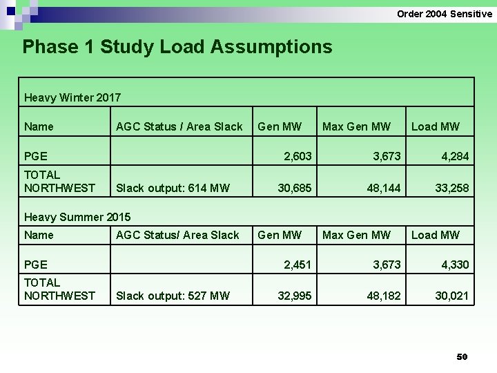 Order 2004 Sensitive Phase 1 Study Load Assumptions Heavy Winter 2017 Name AGC Status