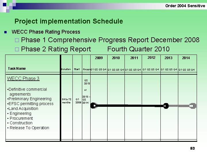 Order 2004 Sensitive Project implementation Schedule n WECC Phase Rating Process ¨ Phase 1