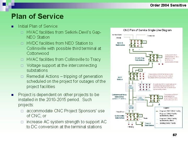 Order 2004 Sensitive Plan of Service n Initial Plan of Service: ¨ HVAC facilities