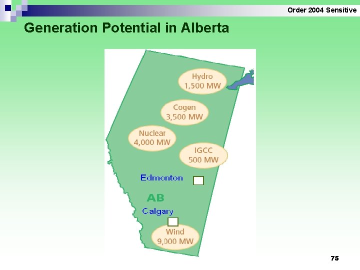 Order 2004 Sensitive Generation Potential in Alberta 75 