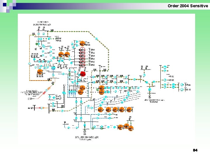 Order 2004 Sensitive 84 