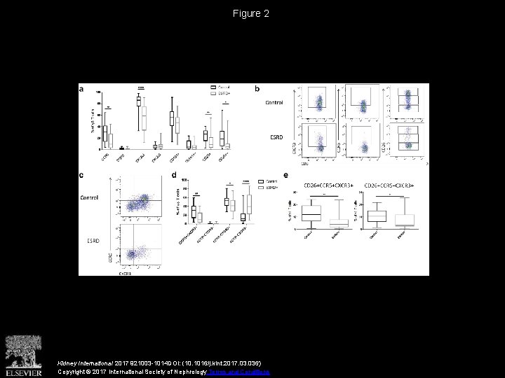 Figure 2 Kidney International 2017 921003 -1014 DOI: (10. 1016/j. kint. 2017. 036) Copyright