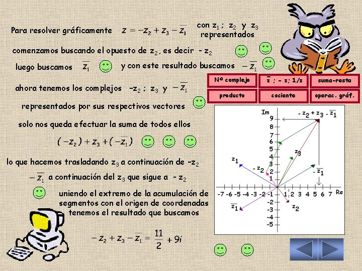 con z 1 ; z 2 y z 3 representados Para resolver gráficamente comenzamos